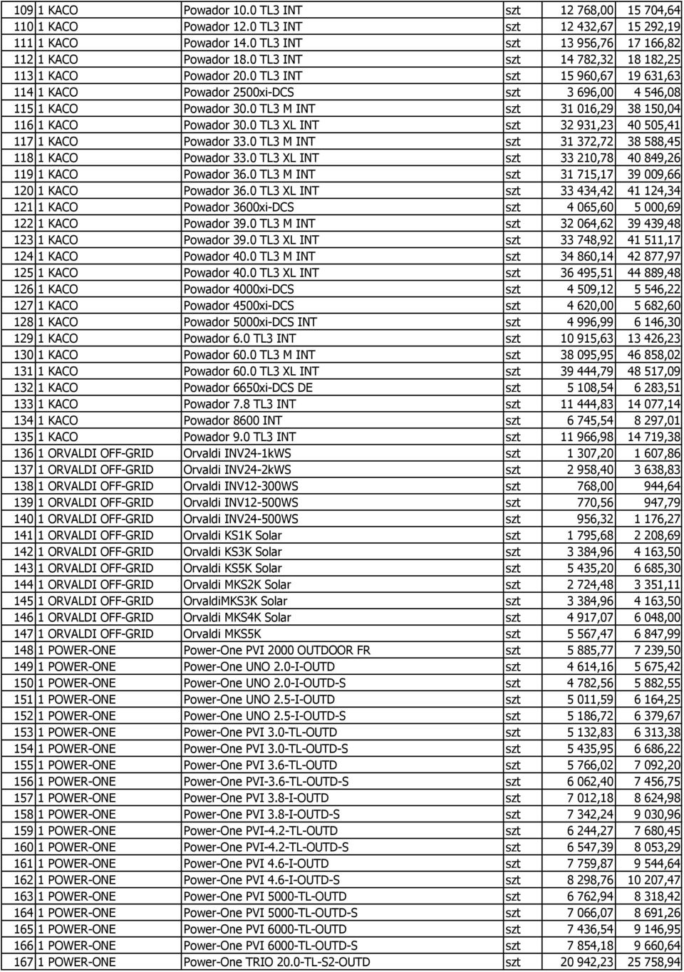 0 TL3 M INT szt 31 016,29 38 150,04 116 1 KACO Powador 30.0 TL3 XL INT szt 32 931,23 40 505,41 117 1 KACO Powador 33.0 TL3 M INT szt 31 372,72 38 588,45 118 1 KACO Powador 33.