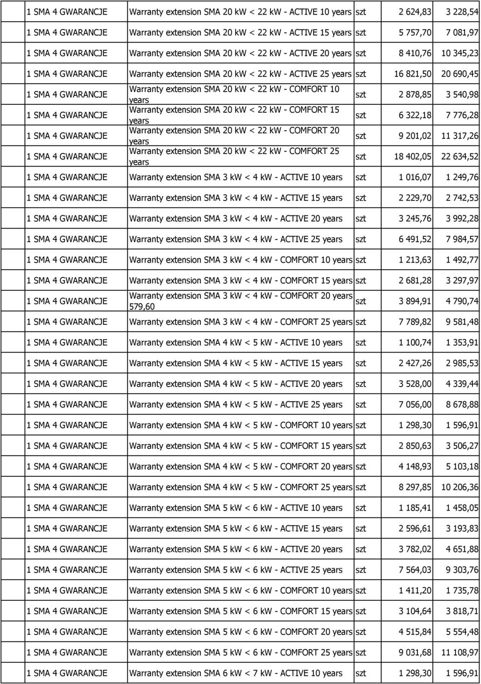 extension SMA 20 kw < 22 kw - COMFORT 20 Warranty extension SMA 20 kw < 22 kw - COMFORT 25 szt 2 878,85 3 540,98 szt 6 322,18 7 776,28 szt 9 201,02 11 317,26 szt 18 402,05 22 634,52 Warranty