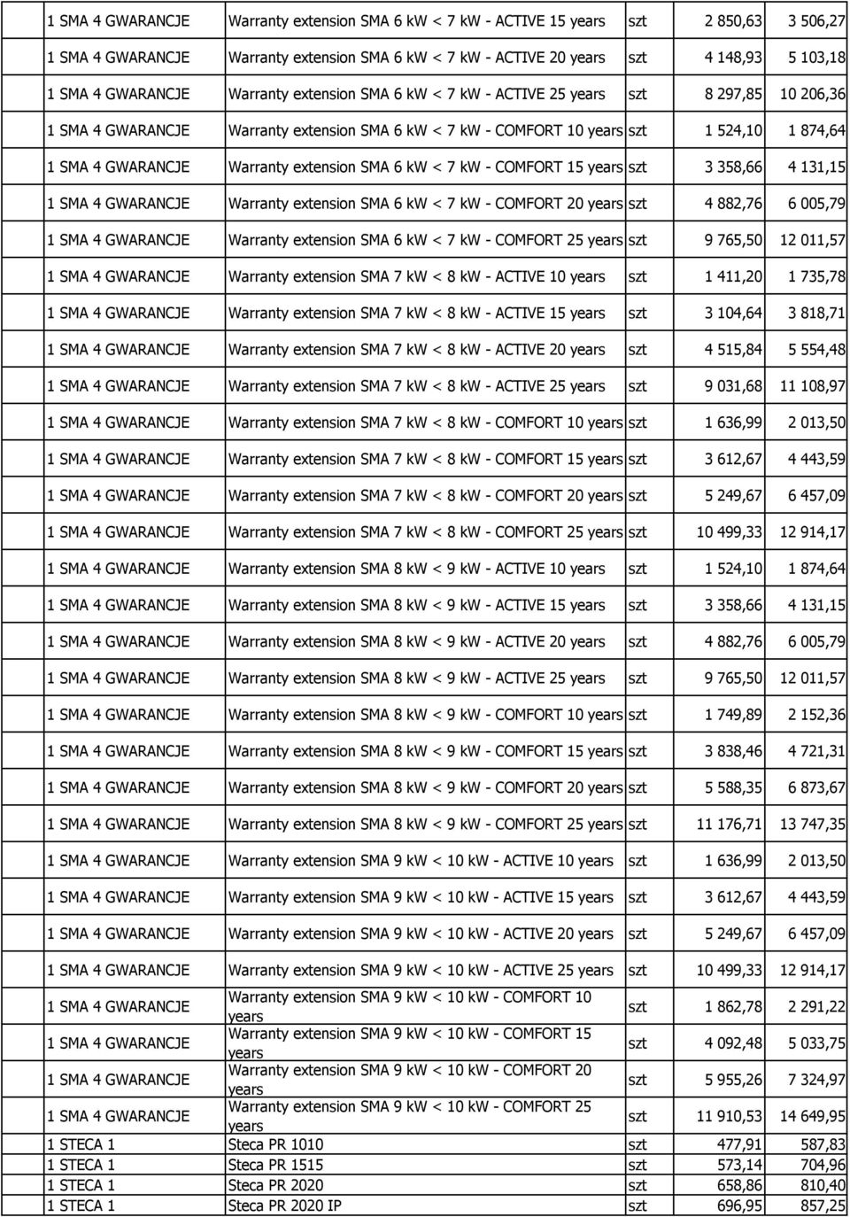 szt 4 882,76 6 005,79 Warranty extension SMA 6 kw < 7 kw - COMFORT 25 szt 9 765,50 12 011,57 Warranty extension SMA 7 kw < 8 kw - ACTIVE 10 szt 1 411,20 1 735,78 Warranty extension SMA 7 kw < 8 kw -