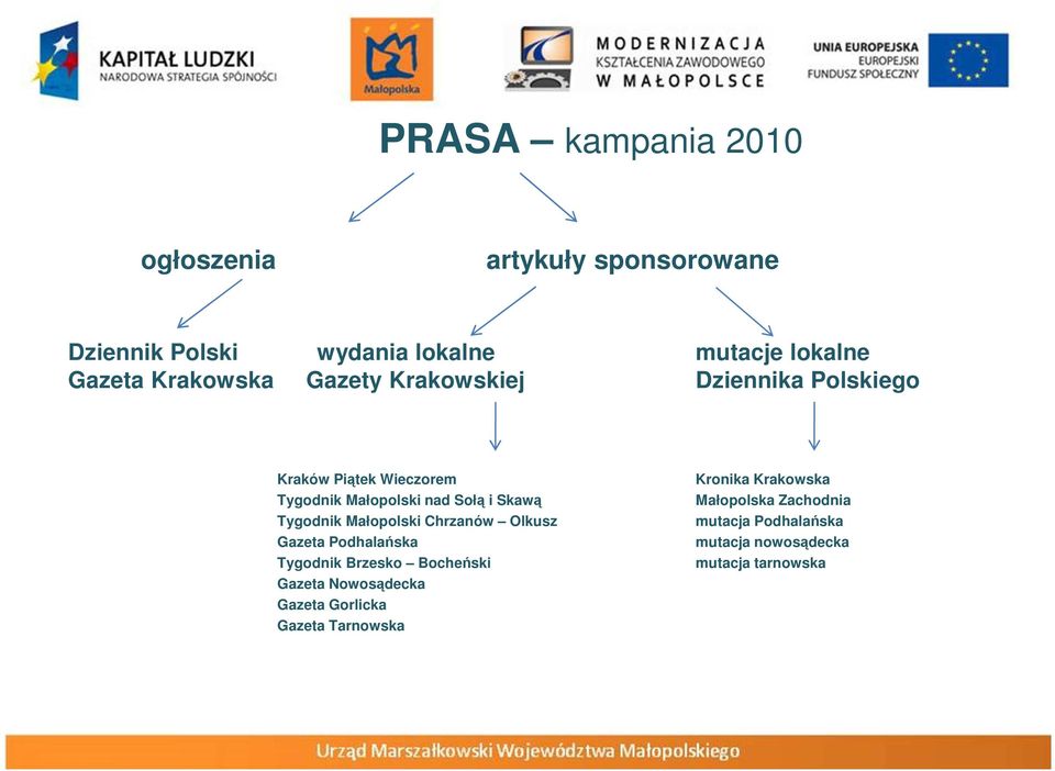 Tygodnik Małopolski Chrzanów Olkusz Gazeta Podhalańska Tygodnik Brzesko Bocheński Gazeta Nowosądecka Gazeta