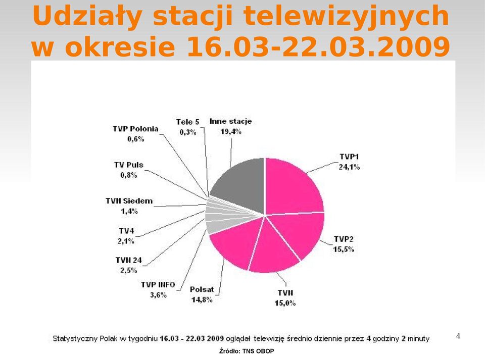 16.03-22.03.2009 www.