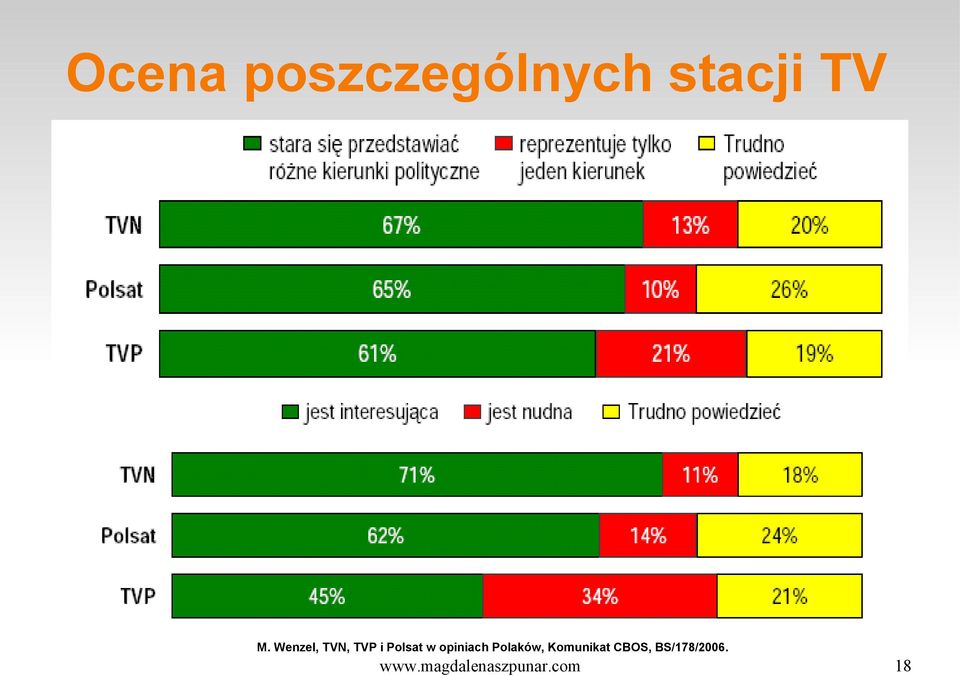 opiniach Polaków, Komunikat CBOS,