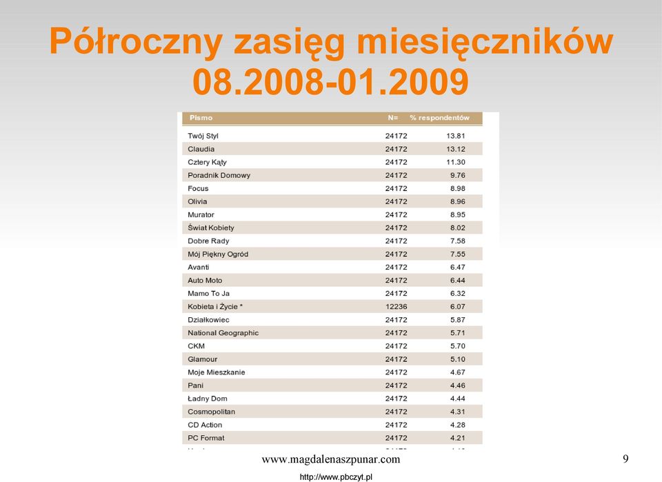 2008-01.2009 www.