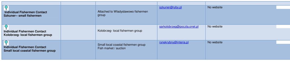 pl No website Individual Fishermen Contact Kolobrzeg- local fishermen group Kolobrzeg- local fishermen