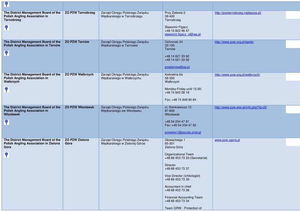 pl Wałbrzych ZO PZW Wałbrzych Wędkarskiego w Wałbrzychu Kościelna 6a 58-300 Wałbrzych http://www.pzw.org.pl/walbrzych/ Monday-Friday until 15.