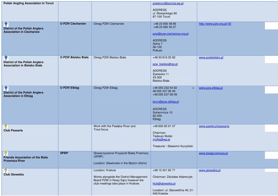PZW Ciechanów Okręg PZW Ciechanów +48 23 692 58 86 +48 23 692 05 27 pzw@pzw.ciechanow.org.pl Solna 7 06-100 Pułtusk O PZW Bielsko Biała Okręg PZW Bielsko Biała +48 33 816 20 92 pzw_bielsko@op.