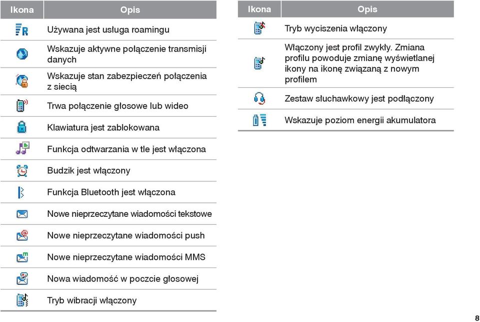 Zmiana profi lu powoduje zmianę wyświetlanej ikony na ikonę związaną z nowym profi lem Zestaw słuchawkowy jest podłączony Wskazuje poziom energii akumulatora Funkcja