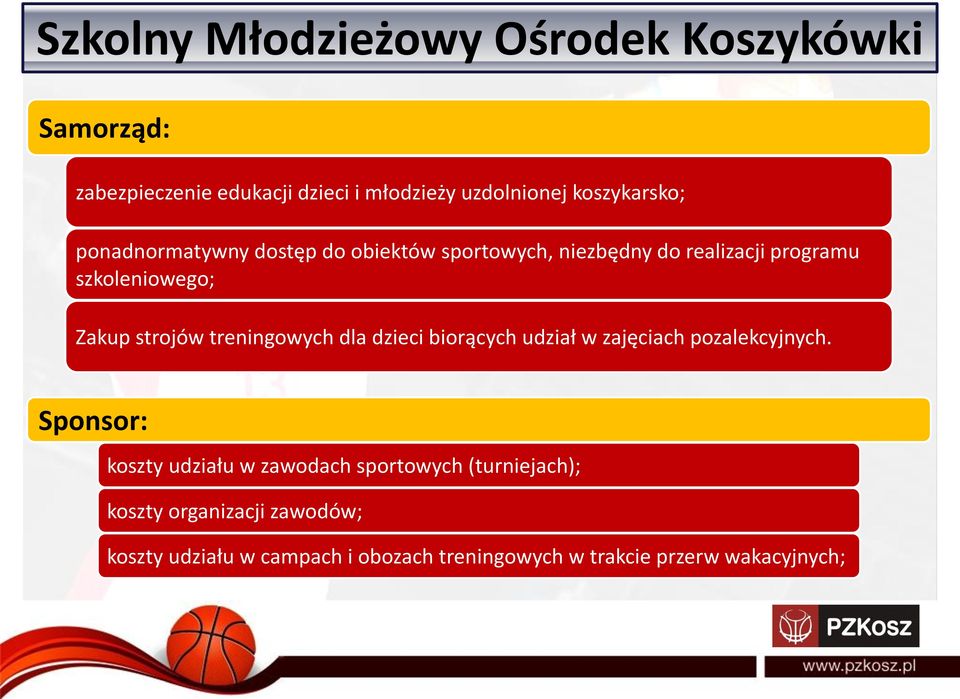 strojów treningowych dla dzieci biorących udział w zajęciach pozalekcyjnych.