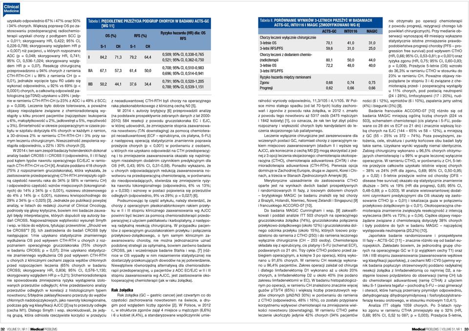 pacjenci, u których rozpoznano ADC (p = 0,049; skorygowany HR, 0,741; 95% CI, 0,536-1,024; skorygowany względem HR p = 0,07).