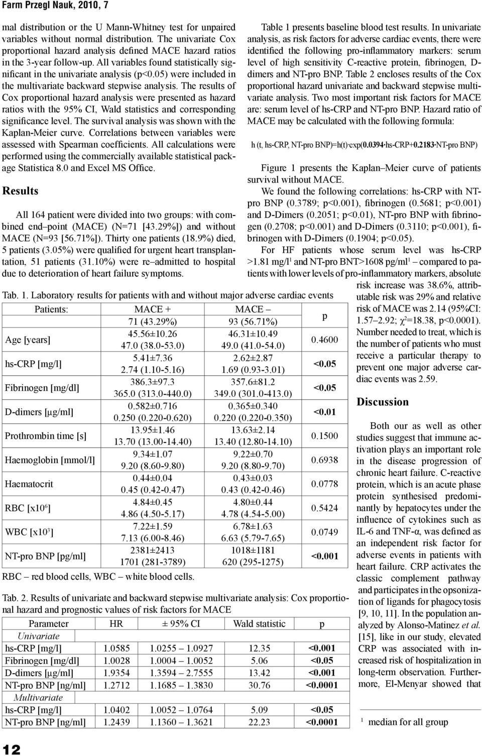 05) were included in the multivariate backward stepwise analysis.