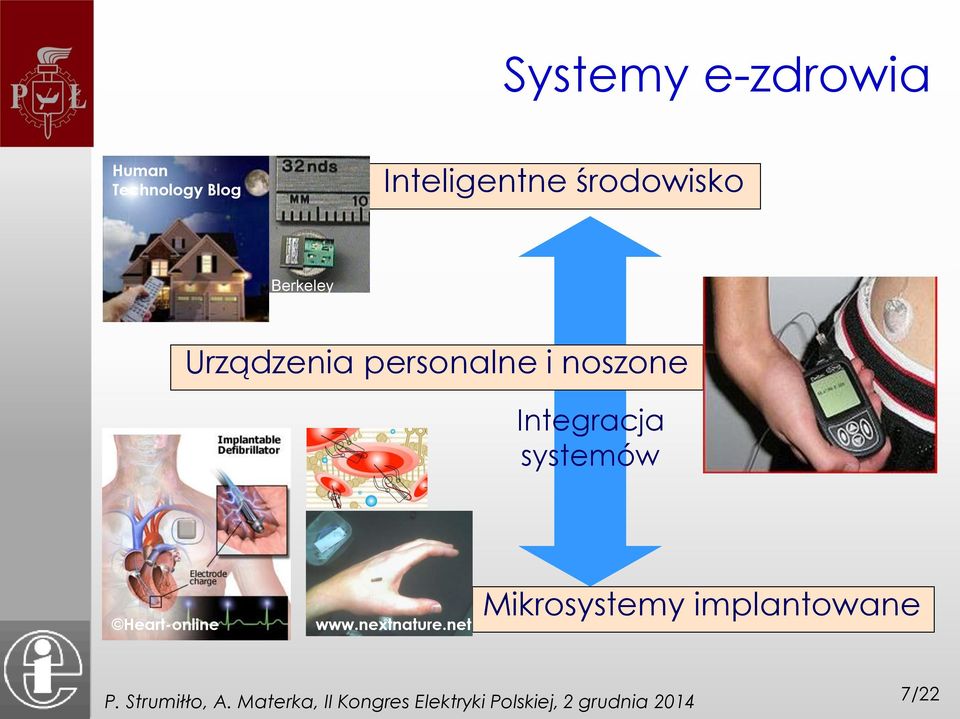 personalne i noszone Integracja systemów