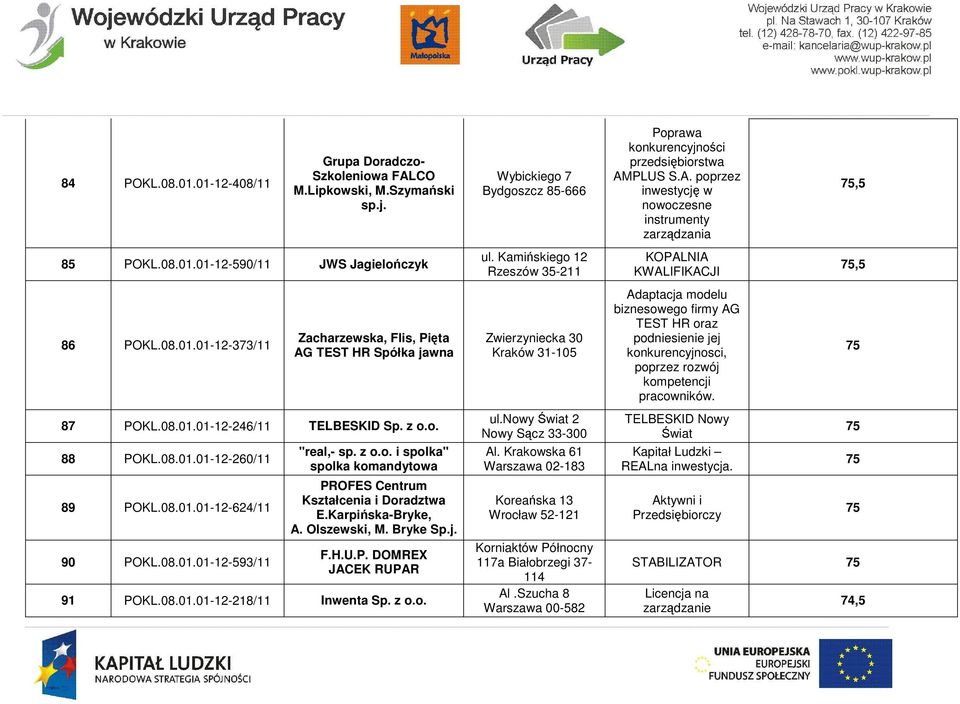 Karpińska-Bryke, A. Olszewski, M. Bryke Sp.j. F.H.U.P. DOMREX JACEK RUPAR 91 POKL.08.01.01-12-218/11 Inwenta Sp. z o.o. Wybickiego 7 Bydgoszcz 85-666 ul.