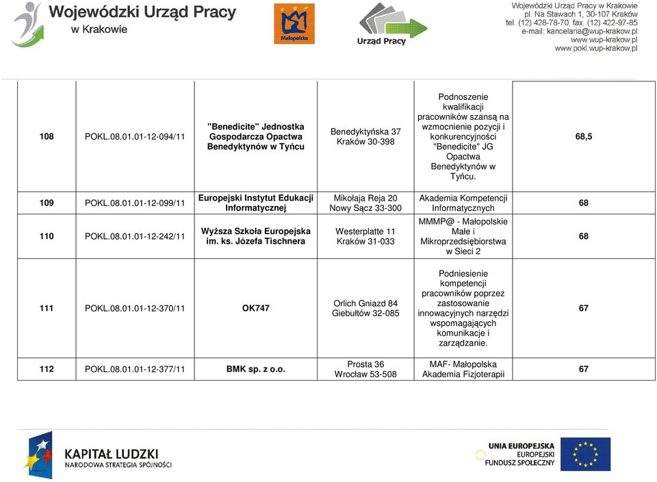 "Benedicite" JG Opactwa Benedyktynów w Tyńcu. 68,5 109 POKL.08.01.01-12-099/11 110 POKL.08.01.01-12-242/11 Europejski Instytut Edukacji Informatycznej Wyższa Szkoła Europejska im. ks.