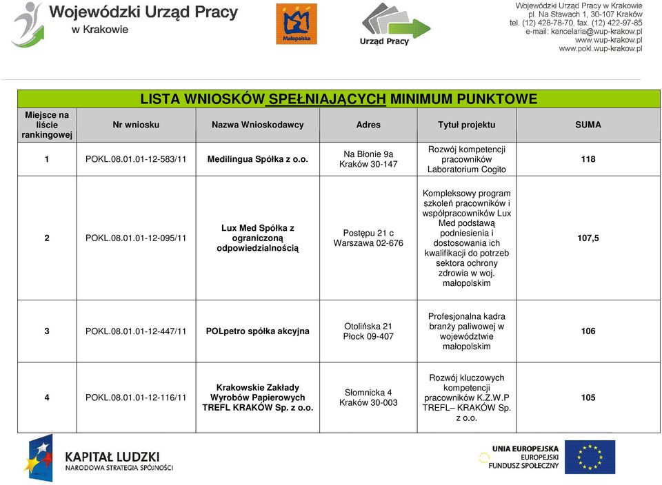 01-12-095/11 Lu Med Spółka z ograniczoną odpowiedzialnością Postępu 21 c Warszawa 02-676 Kompleksowy program szkoleń pracowników i współpracowników Lu Med podstawą podniesienia i dostosowania ich