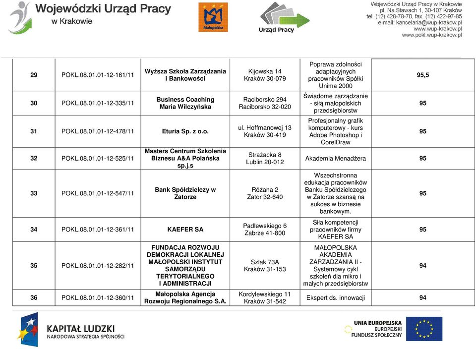 A. Kijowska 14 Kraków 30-079 Raciborsko 294 Raciborsko 32-020 ul.