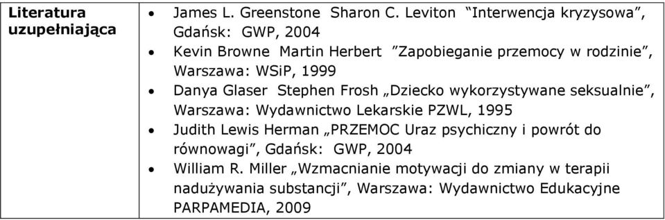 WSiP, 1999 Danya Glaser Stephen Frosh Dziecko wykorzystywane seksualnie, Warszawa: Wydawnictwo Lekarskie PZWL, 1995 Judith