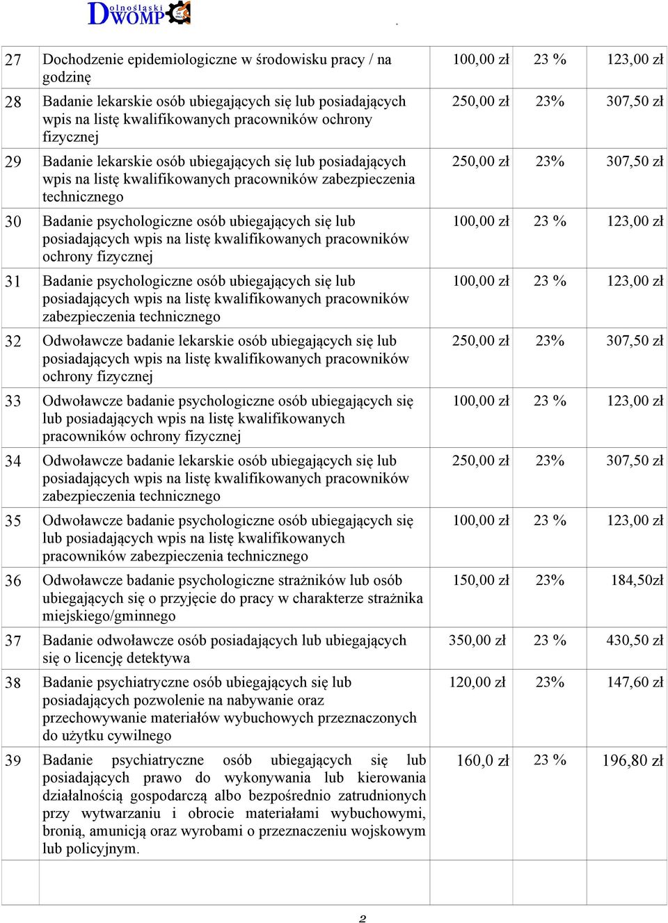 Badanie psychologiczne osób ubiegających się lub zabezpieczenia technicznego 32 Odwoławcze badanie lekarskie osób ubiegających się lub ochrony fizycznej 33 Odwoławcze badanie psychologiczne osób