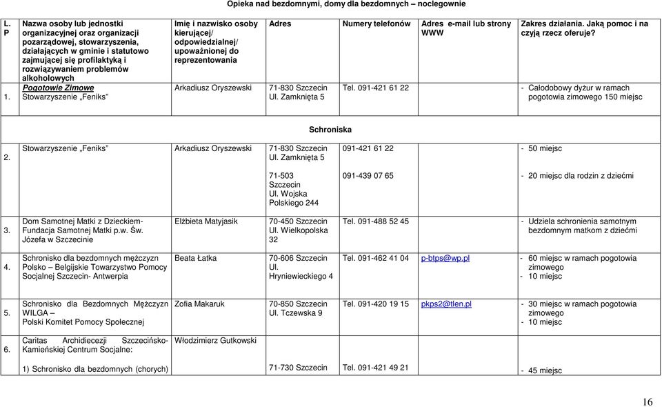 Zimowe Stowarzyszenie Feniks Imię i nazwisko osoby kierującej/ odpowiedzialnej/ upowaŝnionej do reprezentowania Arkadiusz Oryszewski Adres Numery telefonów Adres e-mail lub strony WWW 71-830 Szczecin