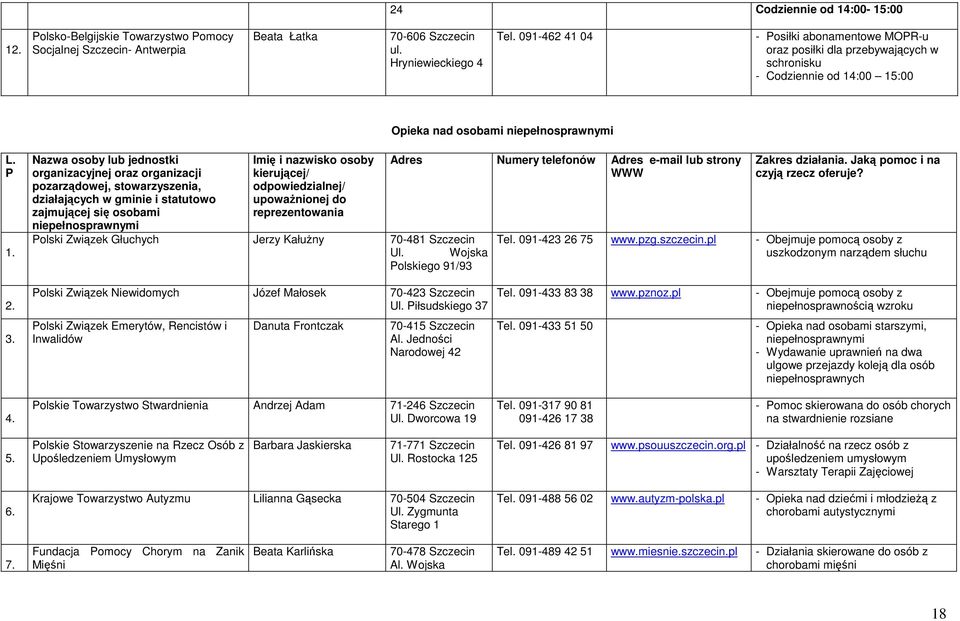 Nazwa osoby lub jednostki organizacyjnej oraz organizacji pozarządowej, stowarzyszenia, działających w gminie i statutowo zajmującej się osobami niepełnosprawnymi Imię i nazwisko osoby kierującej/