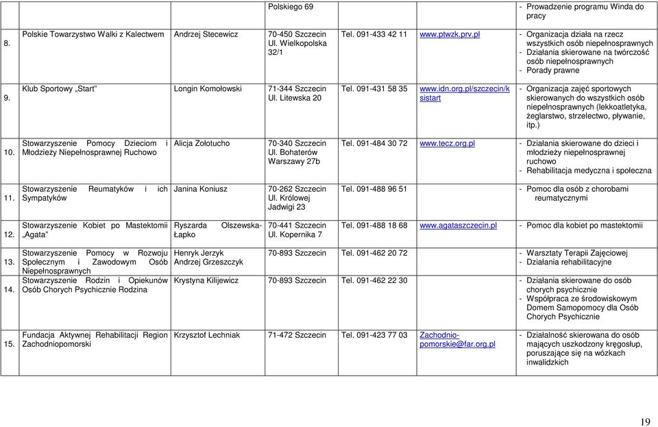 Klub Sportowy Start Longin Komołowski 71-344 Szczecin Ul. Litewska 20 Tel. 091-431 58 35 www.idn.org.