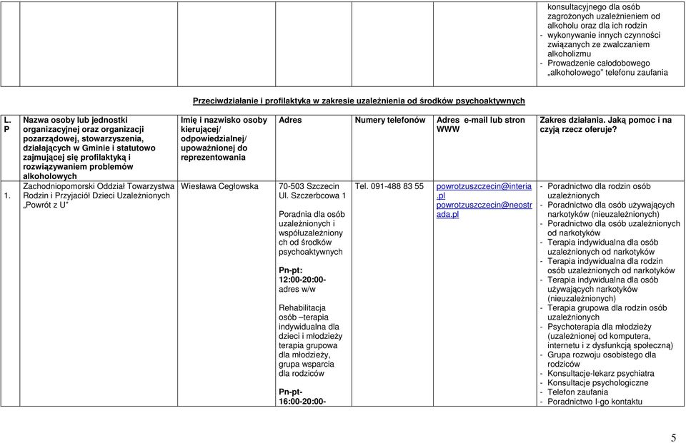 Nazwa osoby lub jednostki organizacyjnej oraz organizacji pozarządowej, stowarzyszenia, działających w Gminie i statutowo zajmującej się profilaktyką i rozwiązywaniem problemów alkoholowych