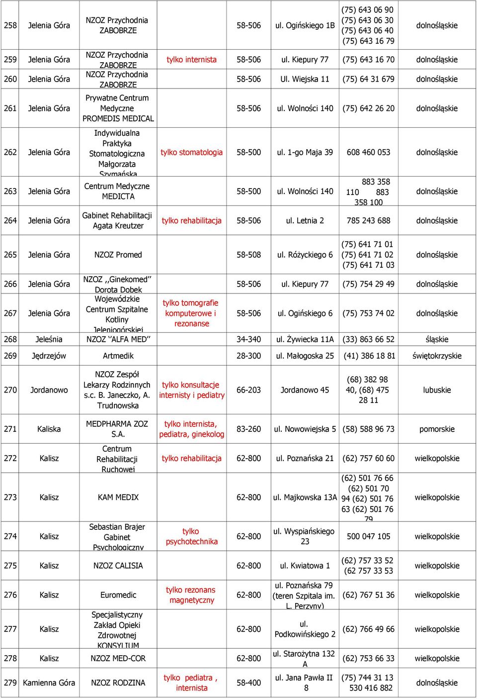 internista 58-506 Kiepury 77 (75) 643 16 70 dolno 58-506 Ul.