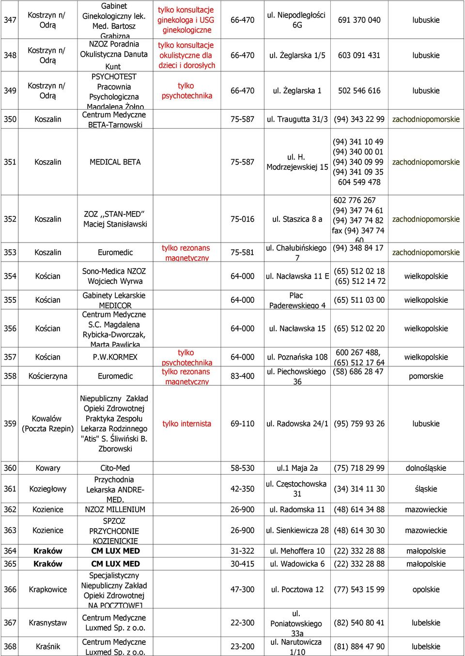 dorosłych 66-470 Niepodległości 6G 691 370 040 lubuskie 66-470 Żeglarska 1/5 603 091 431 lubuskie 66-470 Żeglarska 1 502 546 616 lubuskie 75-587 Traugutta 31/3 (94) 343 22 99 zachodniopomorskie 351