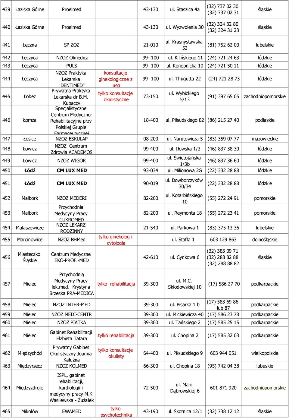 konsultacje ginekologiczne z 99-100 Thugutta 22 (24) 721 28 73 łódzkie "DENTiME