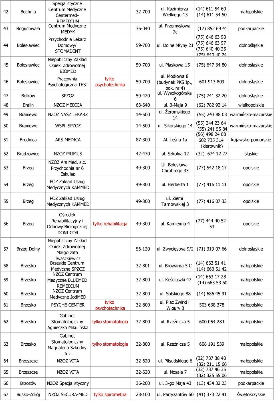 dolno 59-700 47 Bolków SPZOZ 59-420 Modłowa 8 (budynek PKS Ip., pok.