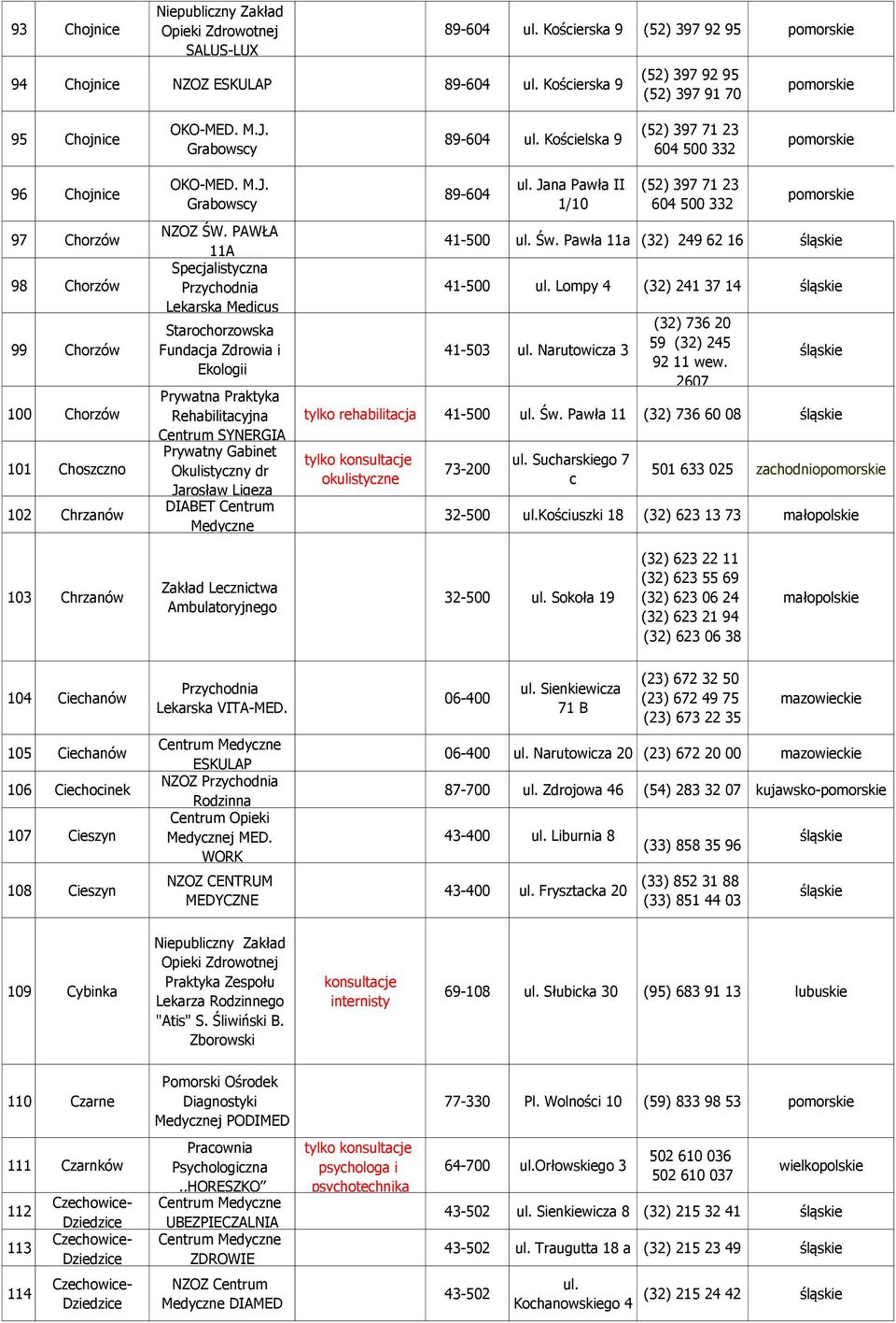 PAWŁA 11A Lekarska Medicus Starochorzowska Fundacja Zdrowia i Ekologii Prywatna Praktyka Rehabilitacyjna Centrum SYNERGIA Prywatny Gabinet Okulistyczny dr Jarosław Ligęza DIABET Centrum Medyczne