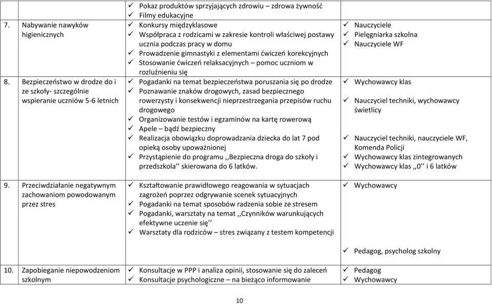 podczas pracy w domu Prowadzenie gimnastyki z elementami ćwiczeń korekcyjnych Stosowanie ćwiczeń relaksacyjnych pomoc uczniom w rozluźnieniu się Pogadanki na temat bezpieczeństwa poruszania się po