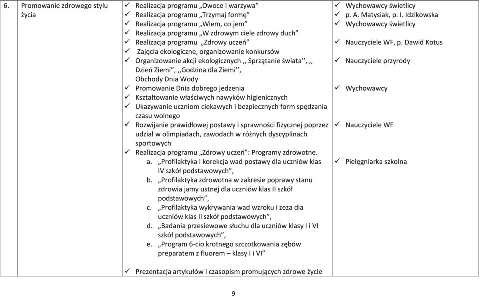 jedzenia Kształtowanie właściwych nawyków higienicznych Ukazywanie uczniom ciekawych i bezpiecznych form spędzania czasu wolnego Rozwijanie prawidłowej postawy i sprawności fizycznej poprzez udział w