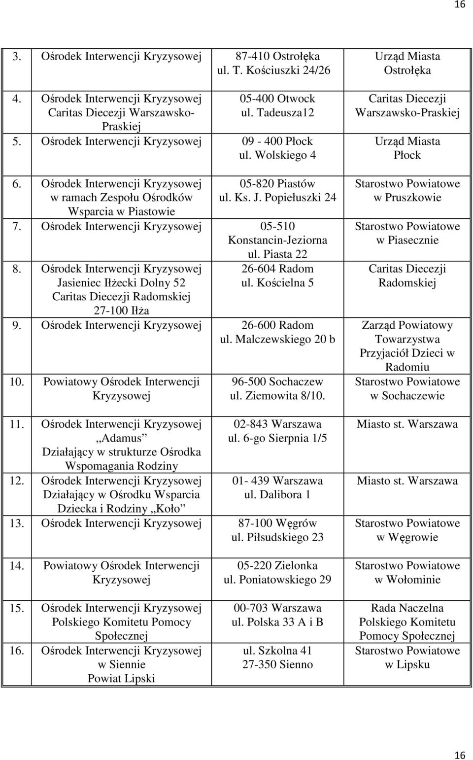 Ośrodek Interwencji Kryzysowej 05-510 Konstancin-Jeziorna ul. Piasta 22 8. Ośrodek Interwencji Kryzysowej Jasieniec Iłżecki Dolny 52 Caritas Diecezji Radomskiej 27-100 Iłża 26-604 Radom ul.