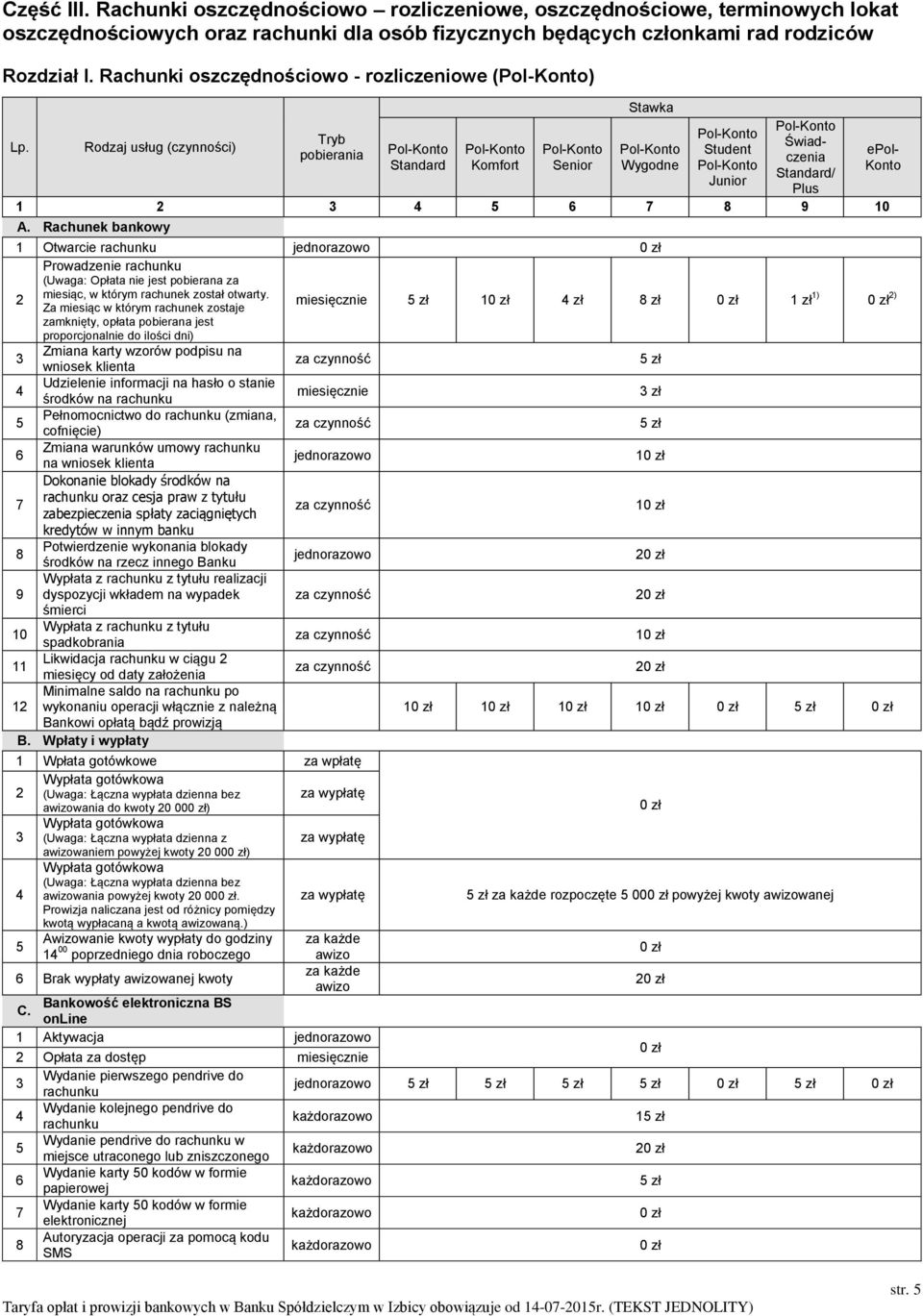 Rodzaj usług () Tryb pobierania Pol-Konto Standard Pol-Konto Komfort Pol-Konto Senior Stawka Pol-Konto Wygodne Pol-Konto Student Pol-Konto Junior Pol-Konto Świadczenia Standard/ Plus 0 A.