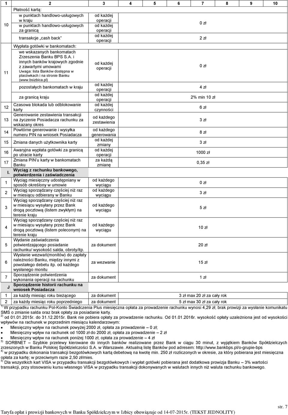 pl) pozostałych bankomatach w kraju zł za granicą kraju % min Czasowa blokada lub odblokowanie karty zł Generowanie zestawienia transakcji na życzenie Posiadacza za zestawienia wskazany okres zł