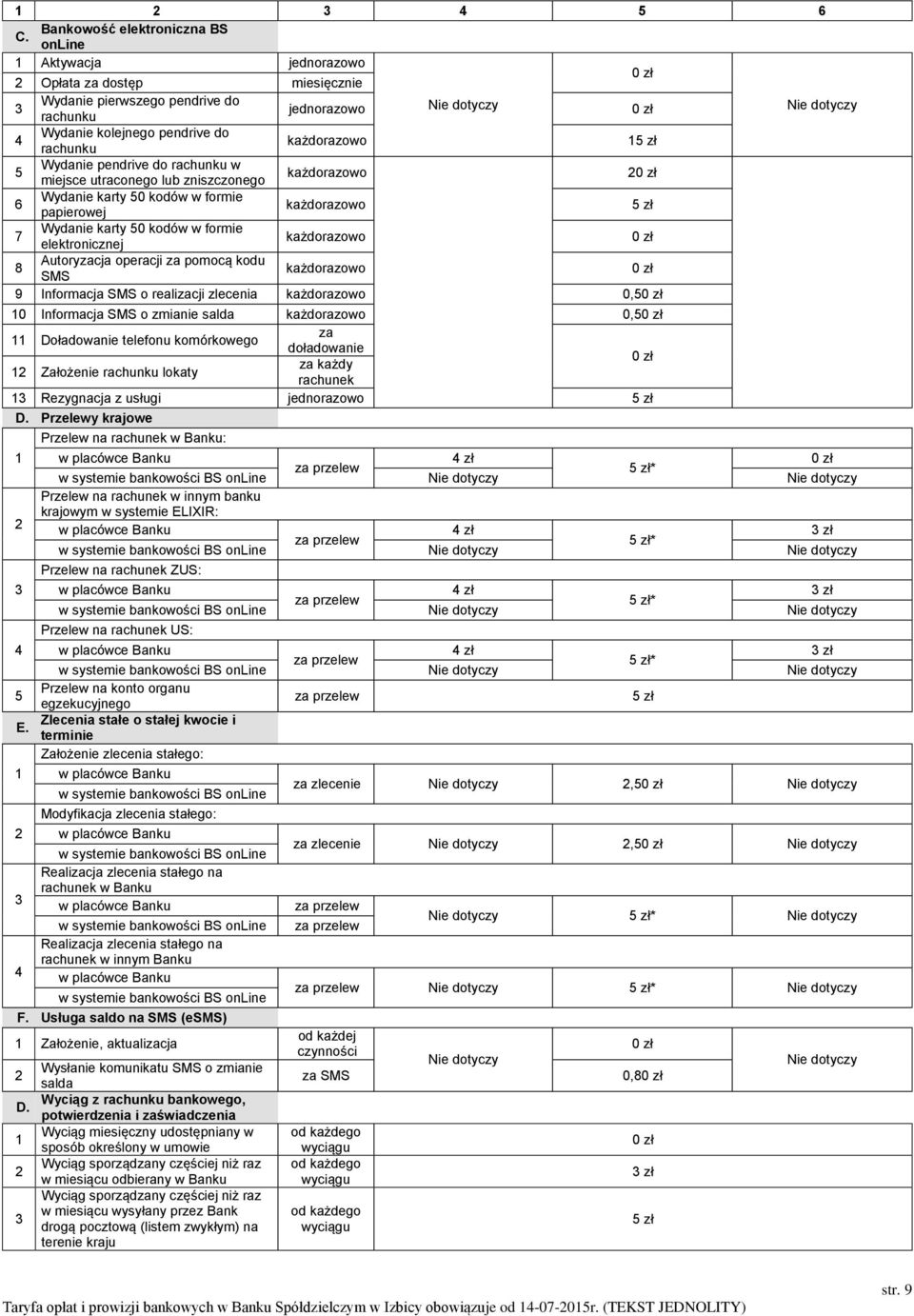 Informacja SMS o zmianie salda 0, za Doładowanie telefonu komórkowego doładowanie za każdy Założenie lokaty rachunek Rezygnacja z usługi zł D. Przelewy krajowe E.