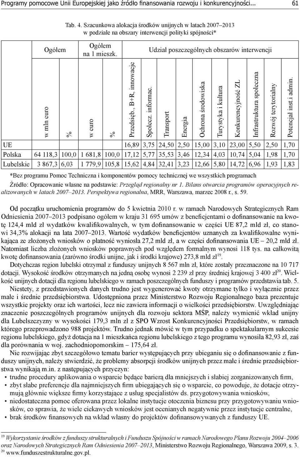 Udział poszczególnych obszarów interwencji w mln euro % w euro % Przedsięb., B+R, innowacje Społecz. informac.