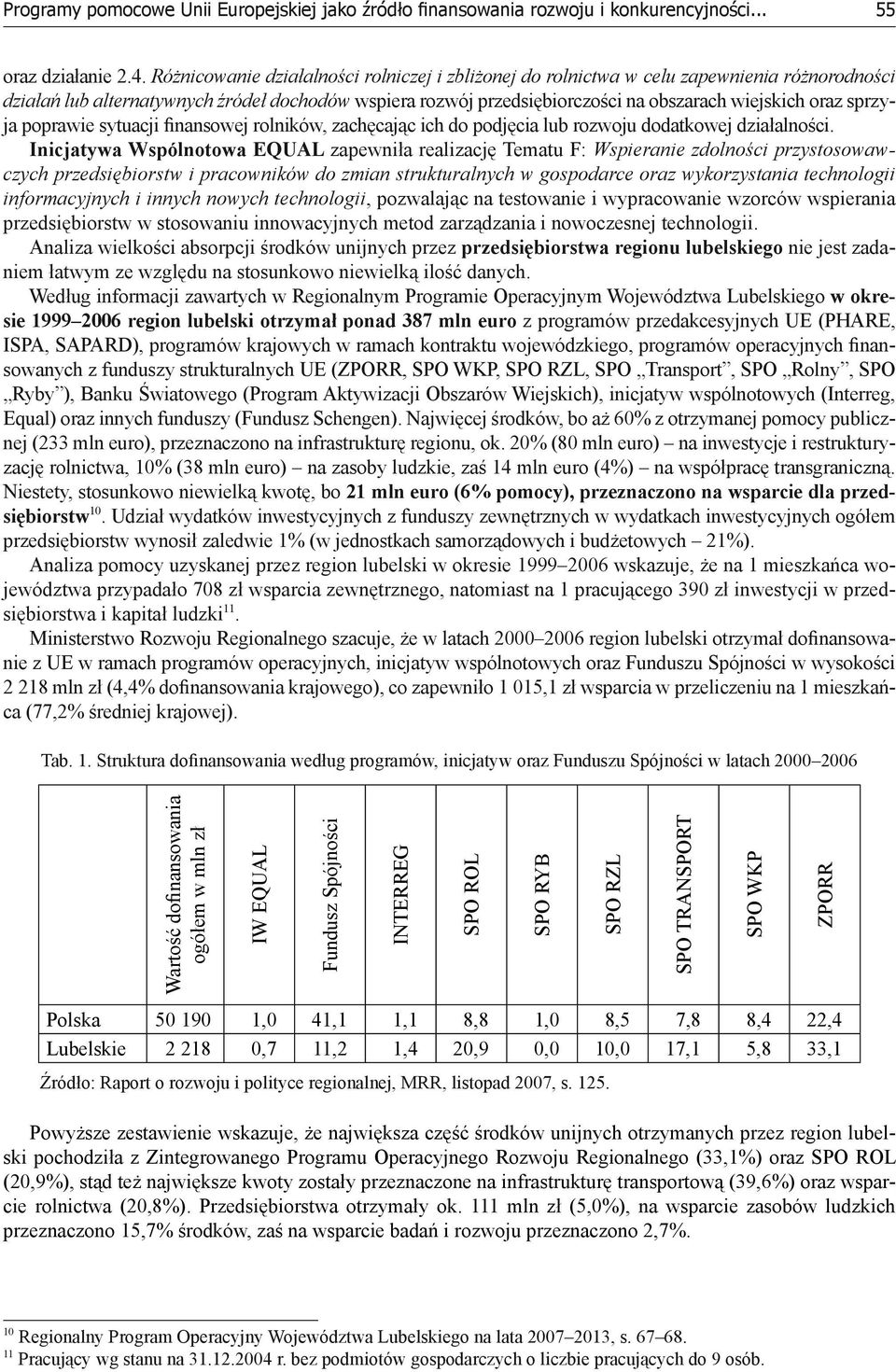 sprzyja poprawie sytuacji finansowej rolników, zachęcając ich do podjęcia lub rozwoju dodatkowej działalności.