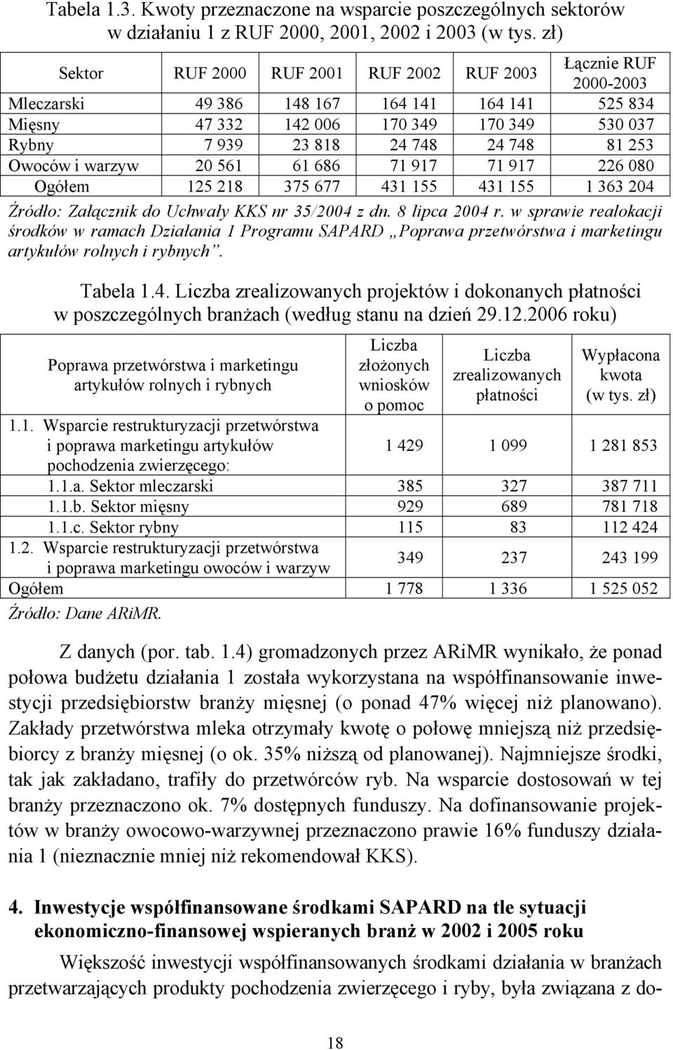 81 253 Owoców i warzyw 20 561 61 686 71 917 71 917 226 080 Ogółem 125 218 375 677 431 155 431 155 1 363 204 Źródło: Załącznik do Uchwały KKS nr 35/2004 z dn. 8 lipca 2004 r.