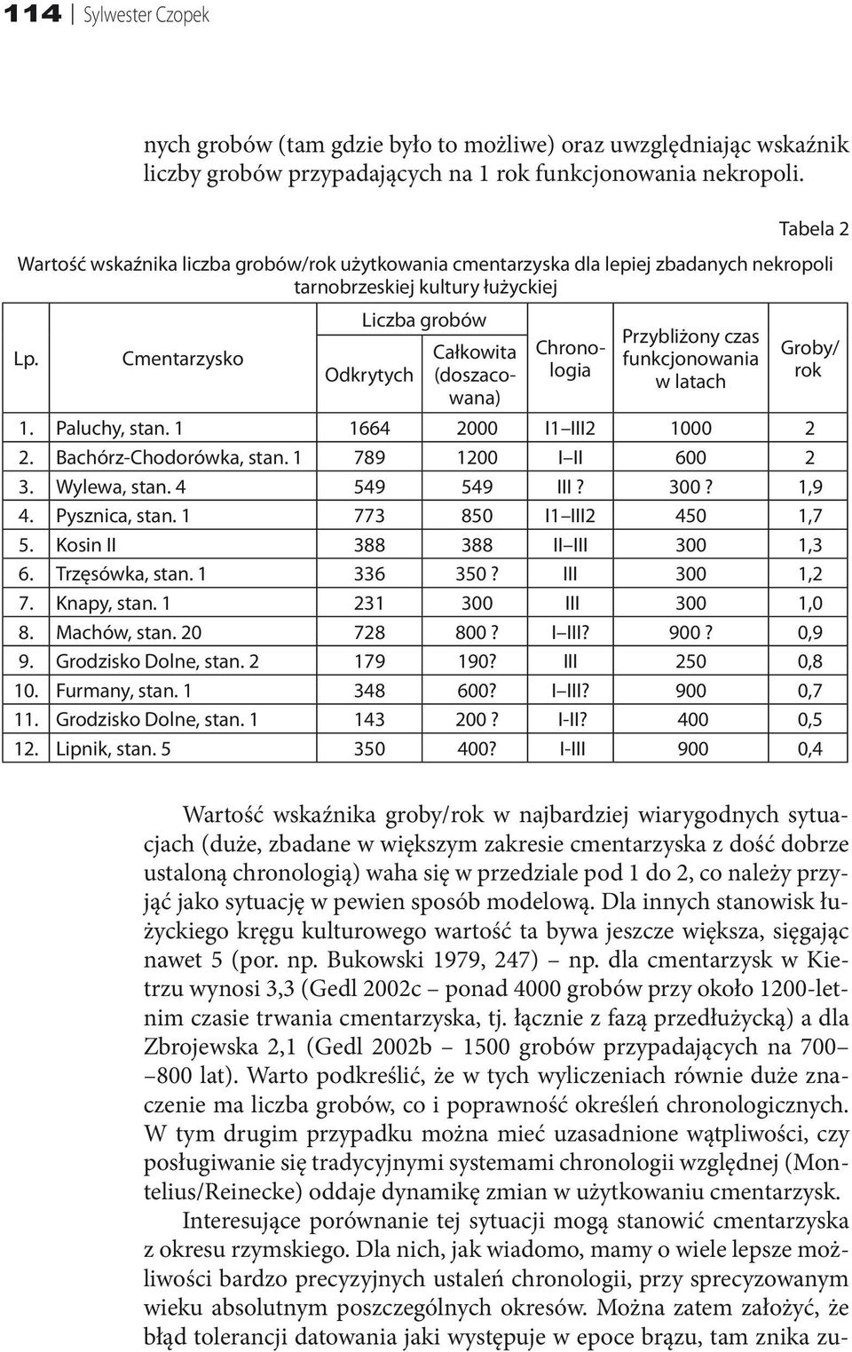 Cmentarzysko Liczba grobów Całkowita Odkrytych (doszacowana) Chronologia Przybliżony czas funkcjonowania w latach Groby/ rok 1. Paluchy, stan. 1 1664 2000 I1 III2 1000 2 2. Bachórz-Chodorówka, stan.