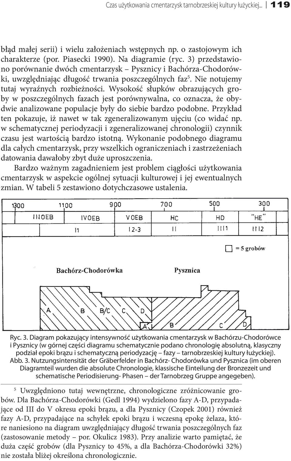 Wysokość słupków obrazujących groby w poszczególnych fazach jest porównywalna, co oznacza, że obydwie analizowane populacje były do siebie bardzo podobne.