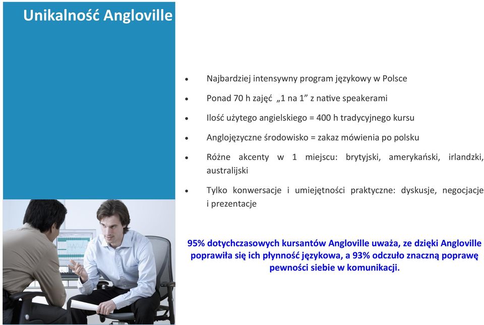 amerykański, irlandzki, australijski Tylko konwersacje i umiejętności praktyczne: dyskusje, negocjacje i prezentacje 95%