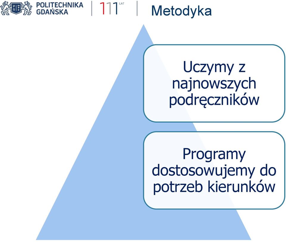 podręczników Programy