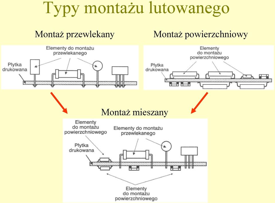 przewlekany Montaż