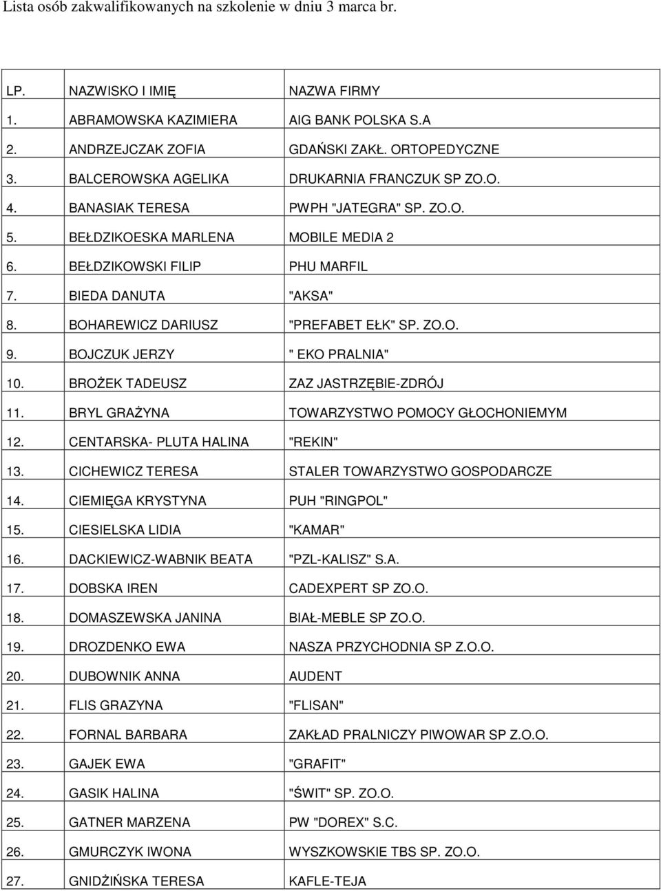 BOHAREWICZ DARIUSZ "PREFABET EŁK" SP. ZO.O. 9. BOJCZUK JERZY " EKO PRALNIA" 10. BROśEK TADEUSZ ZAZ JASTRZĘBIE-ZDRÓJ 11. BRYL GRAśYNA TOWARZYSTWO POMOCY GŁOCHONIEMYM 12.