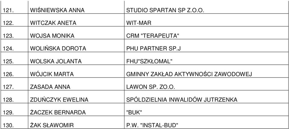 WOLSKA JOLANTA FHU"SZKŁOMAL" 126. WÓJCIK MARTA GMINNY ZAKŁAD AKTYWNOŚCI ZAWODOWEJ 127.