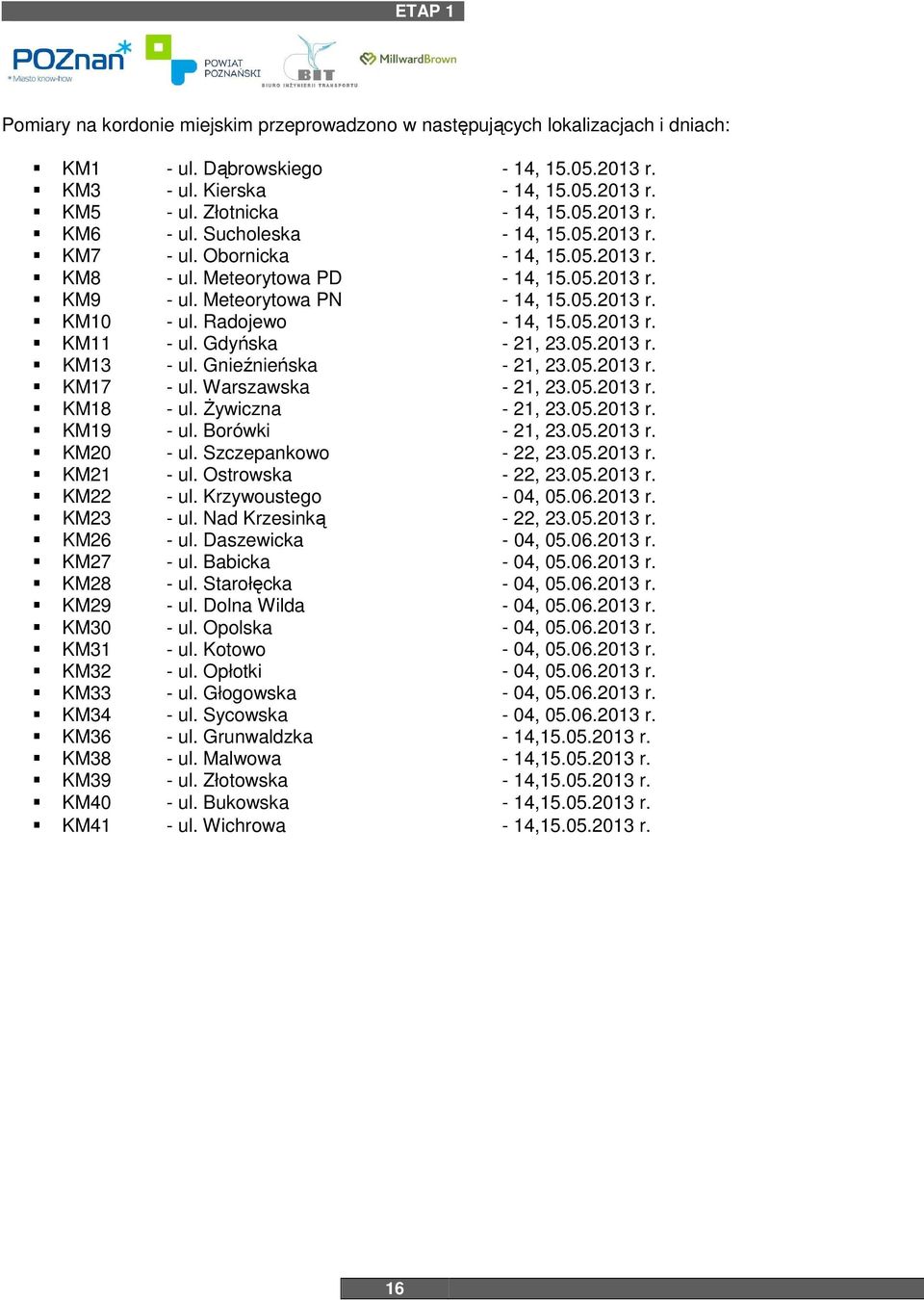 Radojewo - 14, 15.05.2013 r. KM11 - ul. Gdyńska - 21, 23.05.2013 r. KM13 - ul. Gnieźnieńska - 21, 23.05.2013 r. KM17 - ul. Warszawska - 21, 23.05.2013 r. KM18 - ul. Żywiczna - 21, 23.05.2013 r. KM19 - ul.