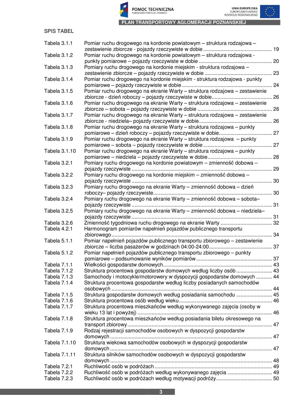 .. 24 Tabela 3.1.5 Pomiar ruchu drogowego na ekranie Warty struktura rodzajowa zestawienie zbiorcze - dzień roboczy pojazdy rzeczywiste w dobie... 26 Tabela 3.1.6 Pomiar ruchu drogowego na ekranie Warty struktura rodzajowa zestawienie zbiorcze sobota pojazdy rzeczywiste w dobie.