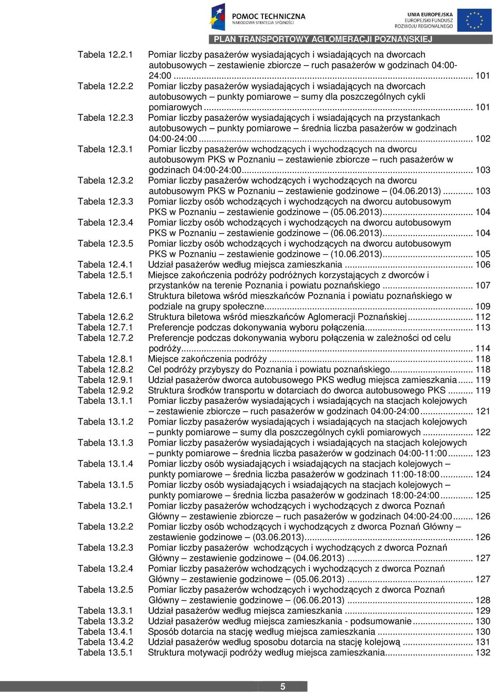 .. 102 Tabela 12.3.1 Pomiar liczby pasażerów wchodzących i wychodzących na dworcu autobusowym PKS w Poznaniu zestawienie zbiorcze ruch pasażerów w godzinach 04:00-24:00... 103 Tabela 12.3.2 Pomiar liczby pasażerów wchodzących i wychodzących na dworcu autobusowym PKS w Poznaniu zestawienie godzinowe (04.