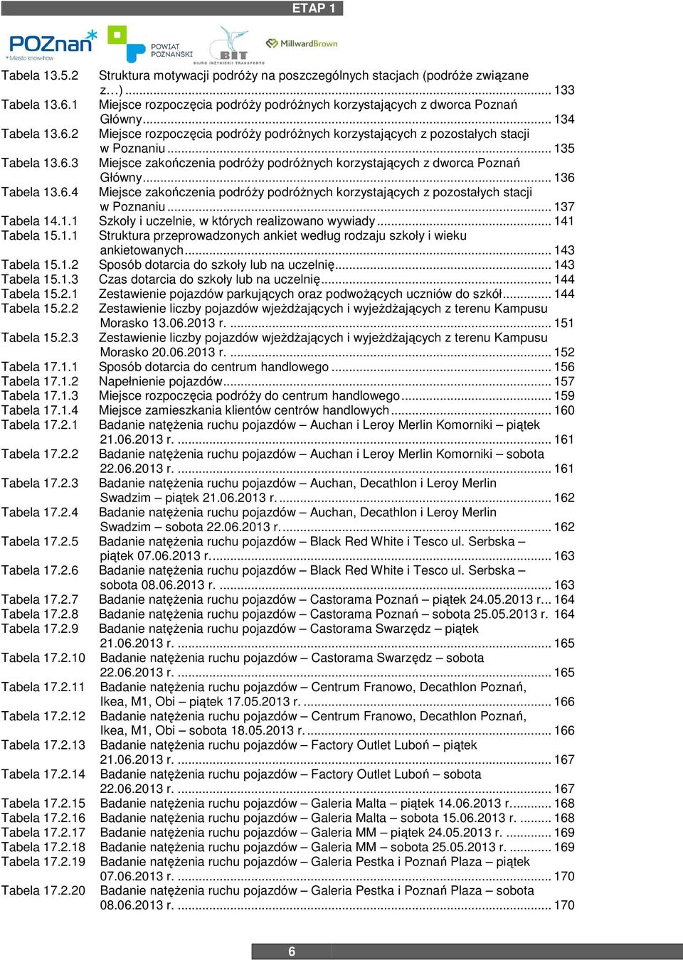 .. 136 Tabela 13.6.4 Miejsce zakończenia podróży podróżnych korzystających z pozostałych stacji w Poznaniu... 137 Tabela 14.1.1 Szkoły i uczelnie, w których realizowano wywiady... 141 Tabela 15.1.1 Struktura przeprowadzonych ankiet według rodzaju szkoły i wieku ankietowanych.